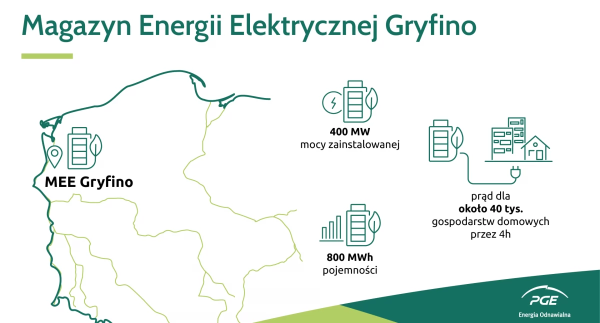 Elektrownia Dolna Odra, Ogłoszono przetarg budowę magazynu energii elektrycznej Gryfinie - zdjęcie, fotografia
