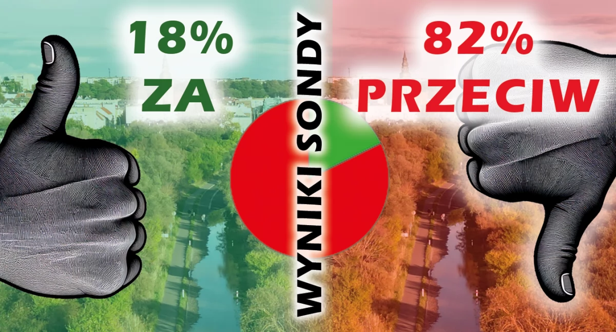 Natura Miejsca, WYNIKI NASZEJ SONDY sprawie parku narodowego - zdjęcie, fotografia